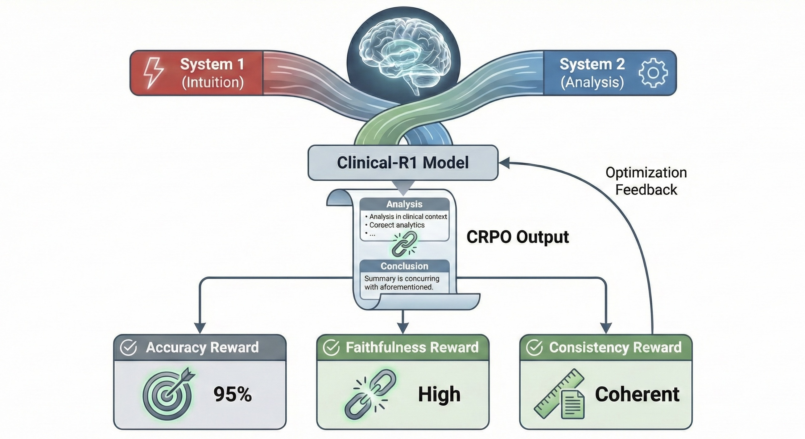 Clinical-R1 research overview