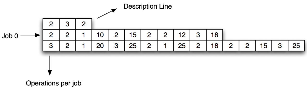 Reinforcement learning for multi-agent flexible scheduling